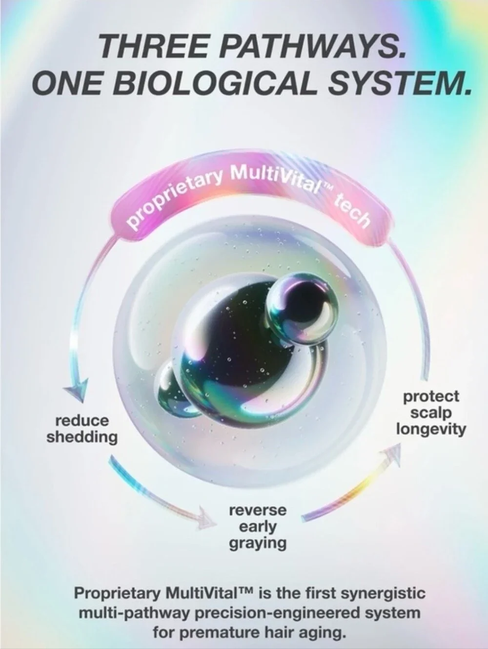 Future IQ Biomimetic Hair Longevity Serum — White